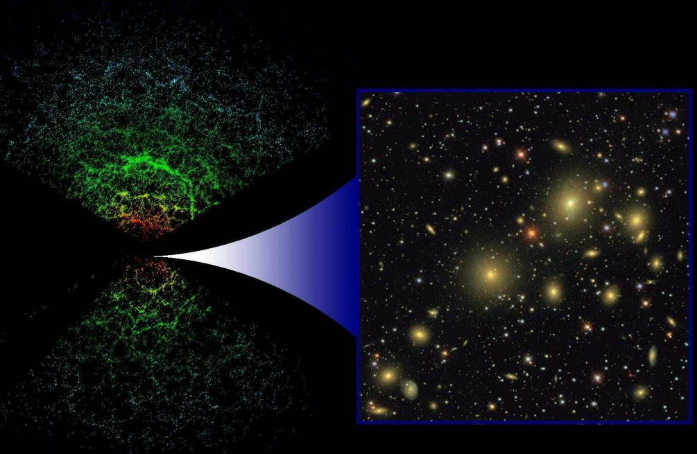 太阳系观测拉尼亚凯亚超星系团,从太阳系到宇宙大小排名