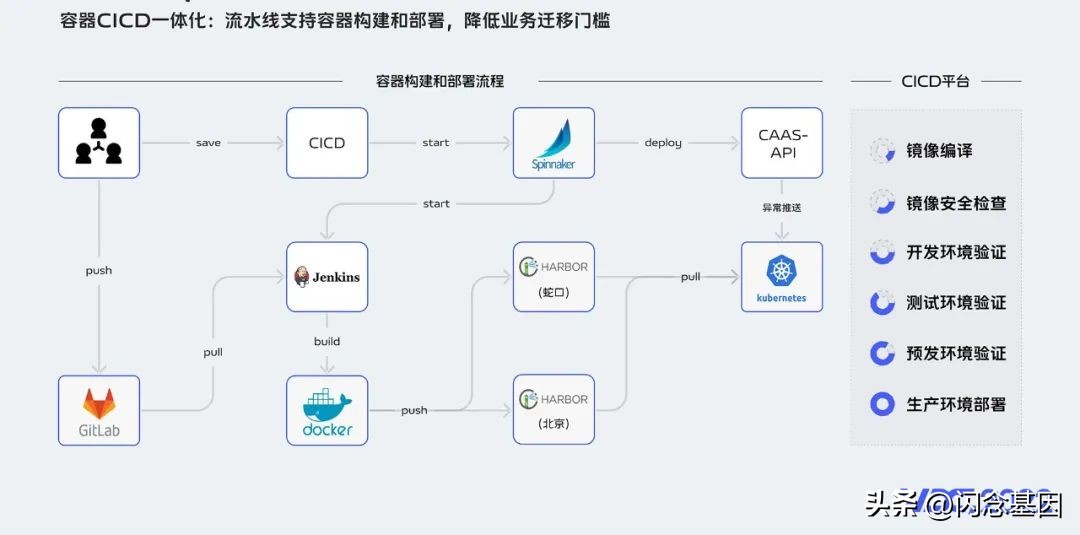 vivo云存储空间和云盘,vivo云存储空间和云备份