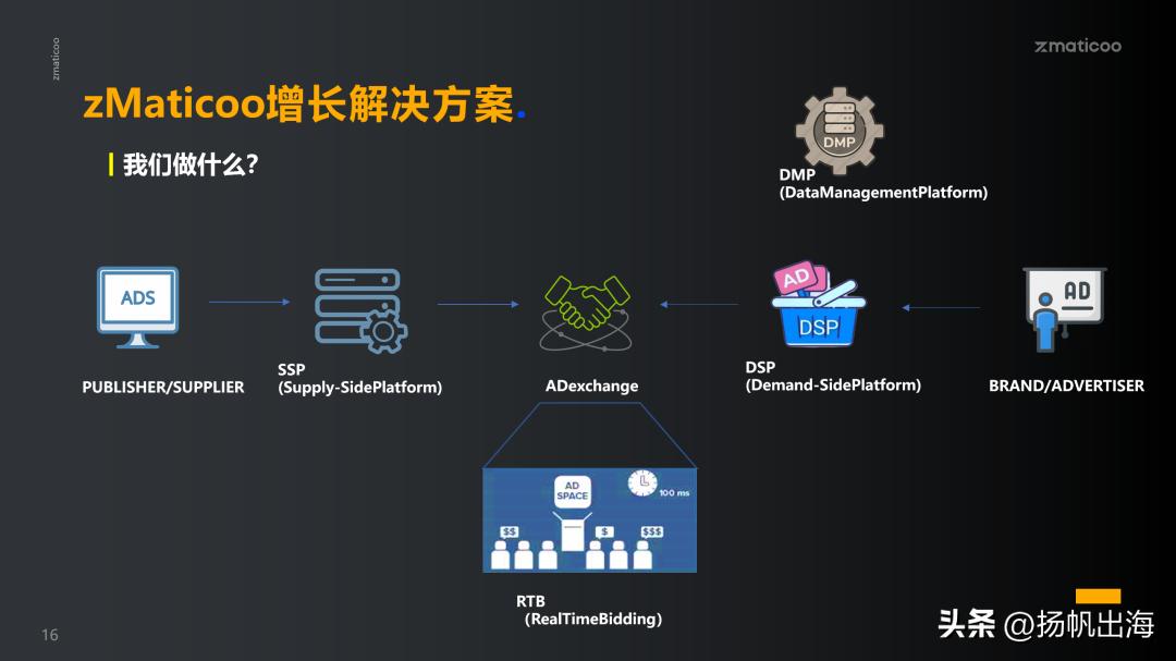 程序化广告的前世今生,程序化广告商业广告