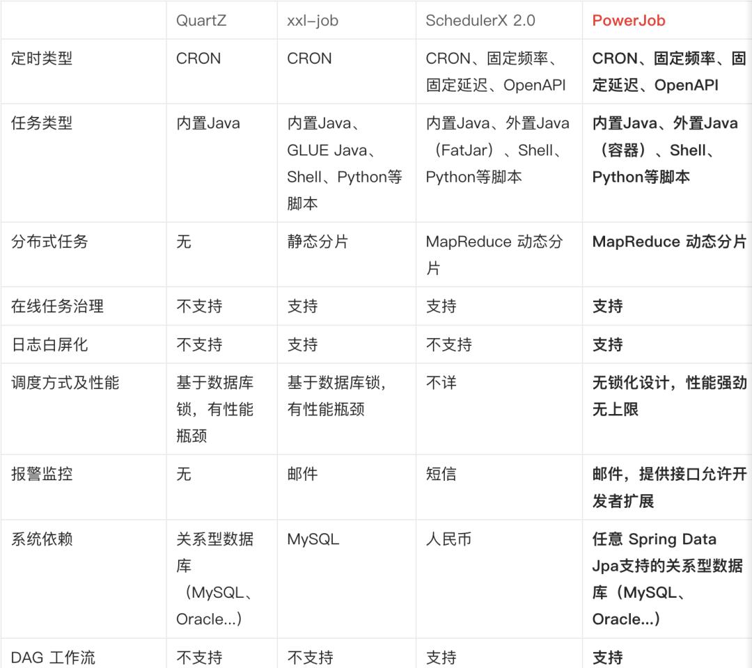 高级感满满的后台管理系统,强大后台系统