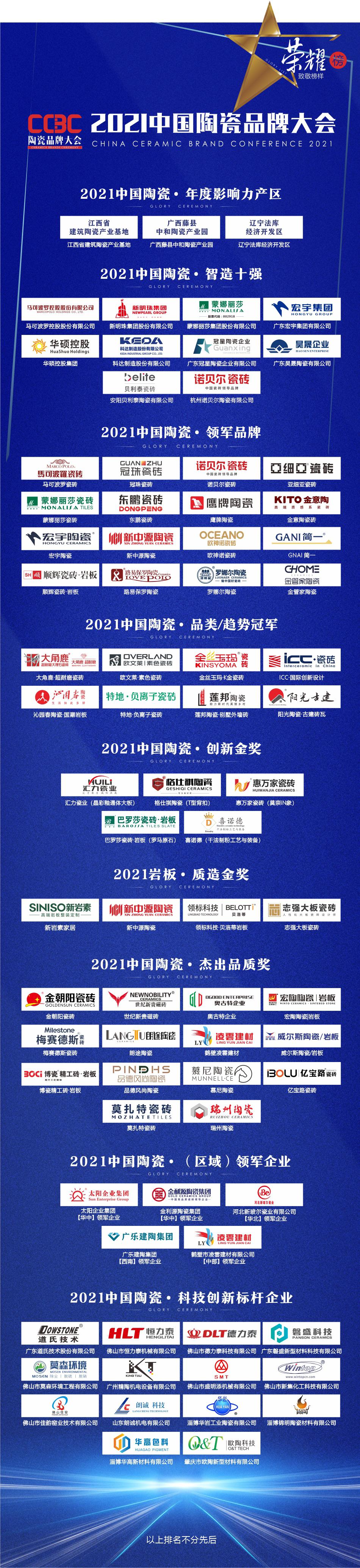 广东哪些瓷砖厂家要倒闭,瓷砖业未来发展