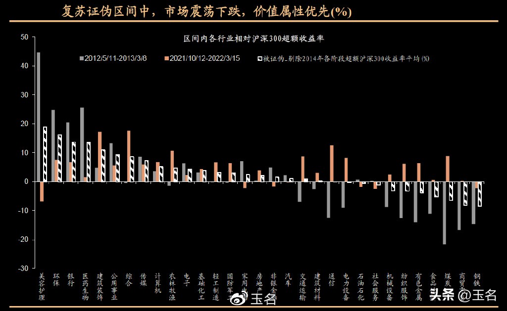 选股每股收益多少比较好,股市唯一不亏钱的选股法
