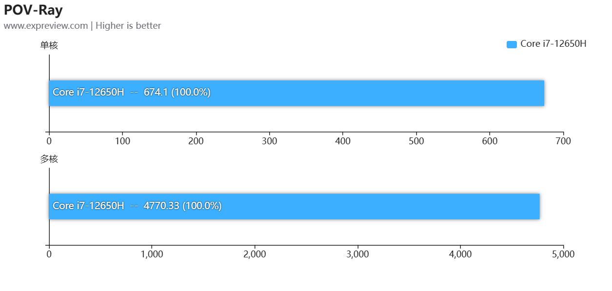 七彩虹将星x15i513500hx评测,七彩虹将星x15-xs12代i73050测评