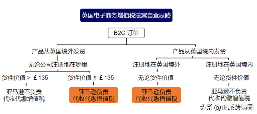 支付国外佣金代扣代缴增值税,代扣代缴境外的增值税可以抵扣吗
