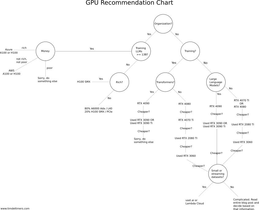 高性价比rtx4070非公显卡,nvidiartx4080ti评测