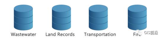 gis测绘数据处理,地质开发常用gis数据格式