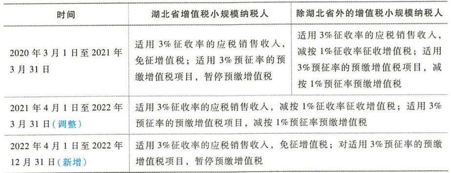 2021税务师税法一最后一题解答,税务师税法一二轻松过关