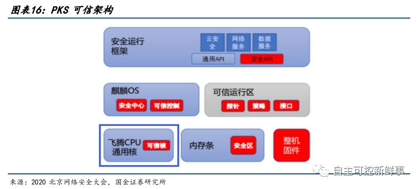 六大国产cpu公司,国产cpu发展的现状与展望