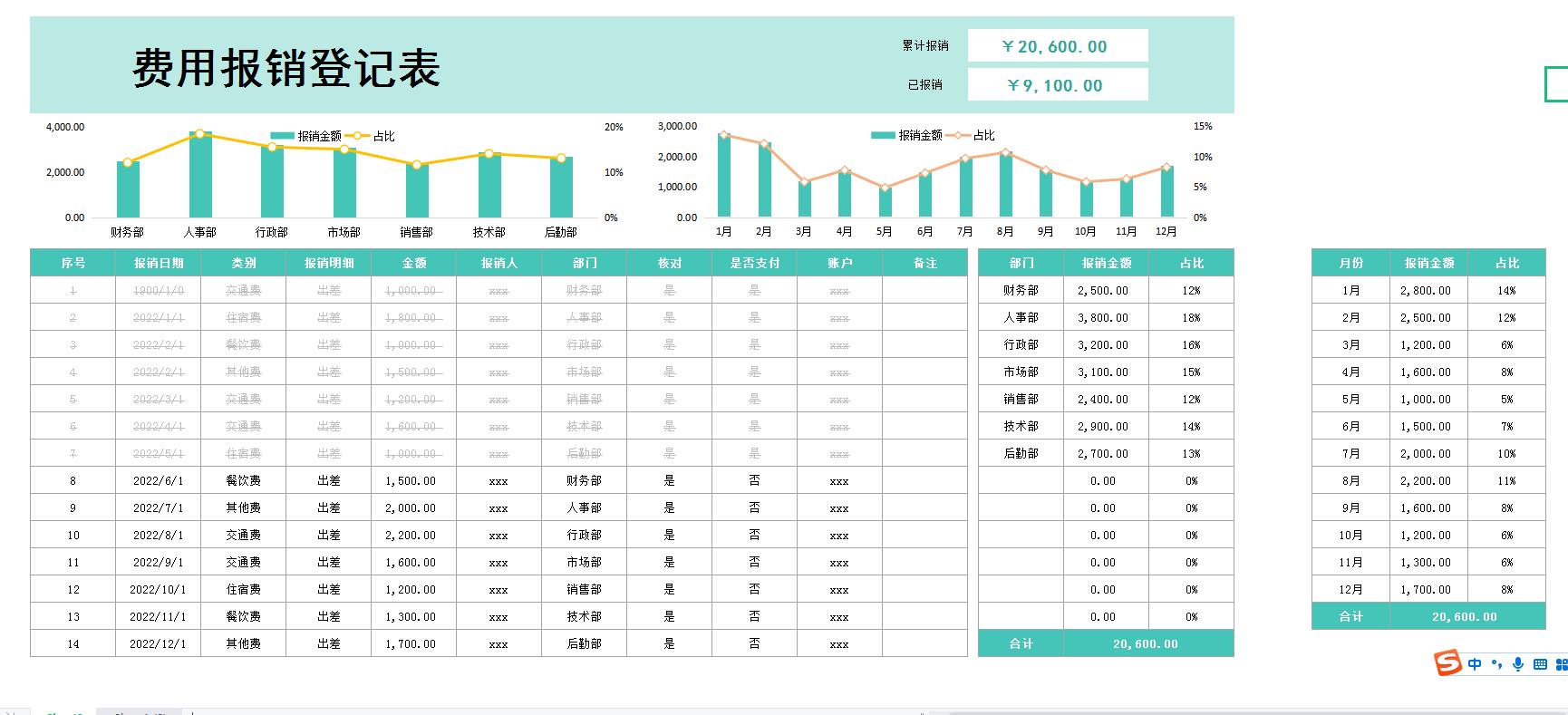 报销表格汇总自动计算,费用报销excel表格自动计算视频