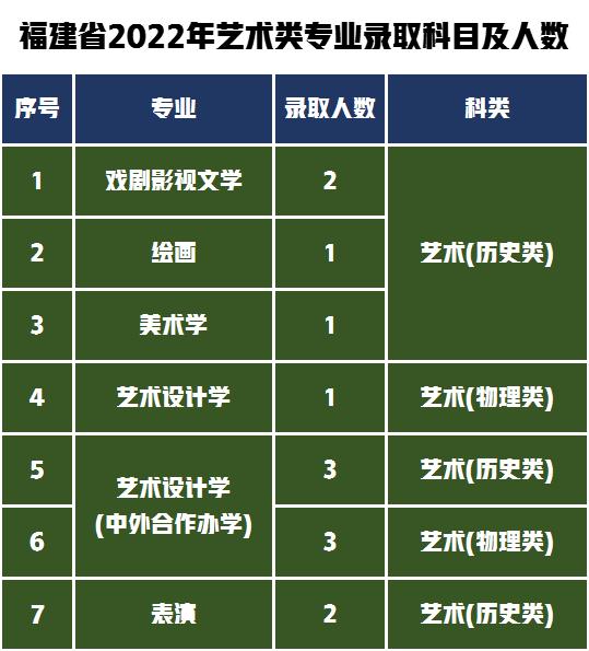 第一梯队报考难度解析！湖南师范大学2022年艺术类专业录取分数线