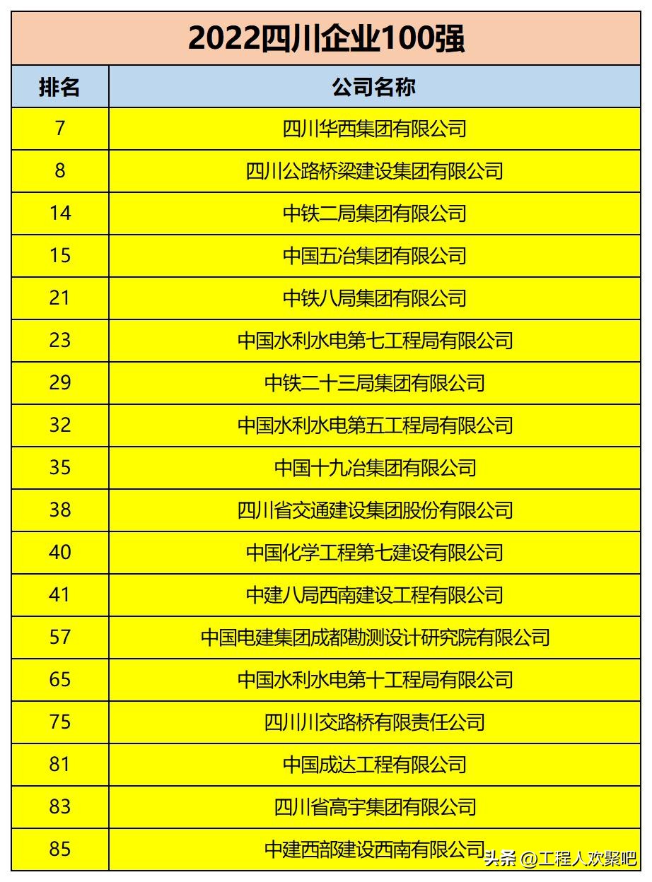 华西集团世界排名,华西集团成都公司排名
