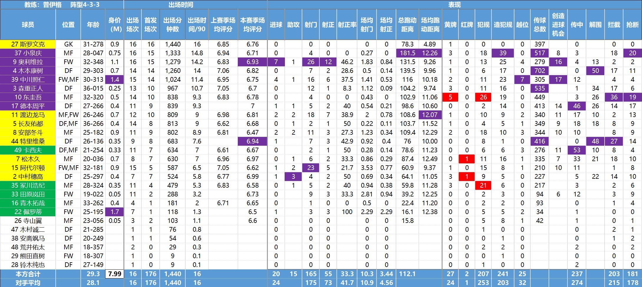 日职联数据,日职联球队最新资料