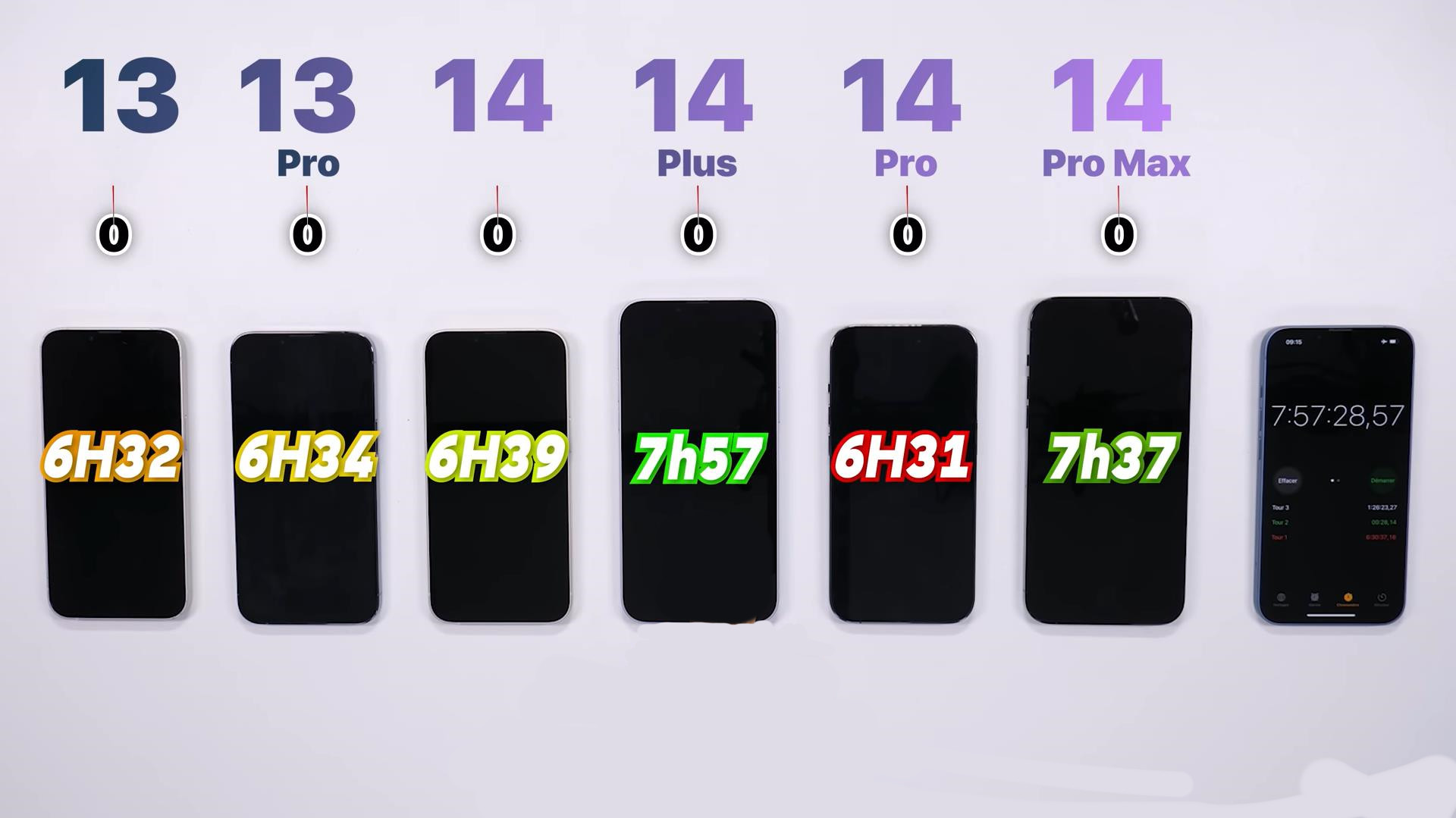 iphone14pro和iphone14promax续航,iphone14promax续航排名