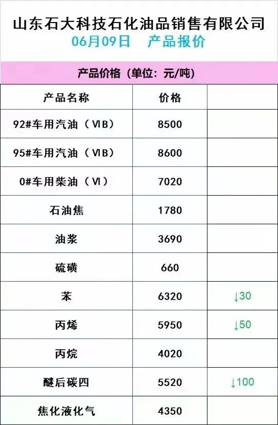 油品信息平台,油品批发价格查询公众号哪个好