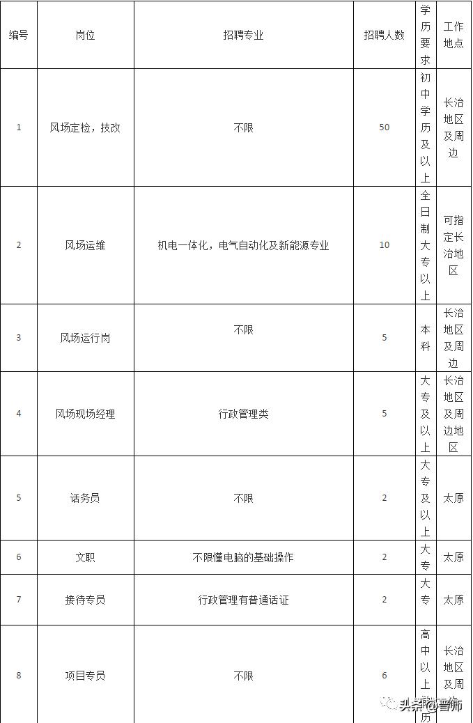 山西鑫宇聚通新能源有限公司,山西鑫宇聚通新能源有限公司招聘