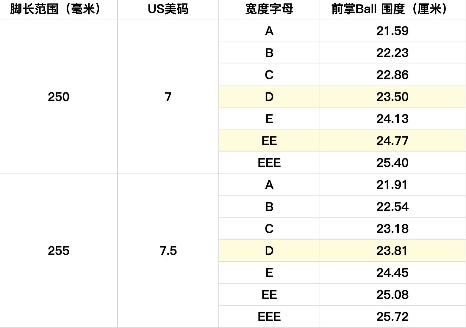 【建议收藏】图文并茂的鞋靴领域术语字典！
