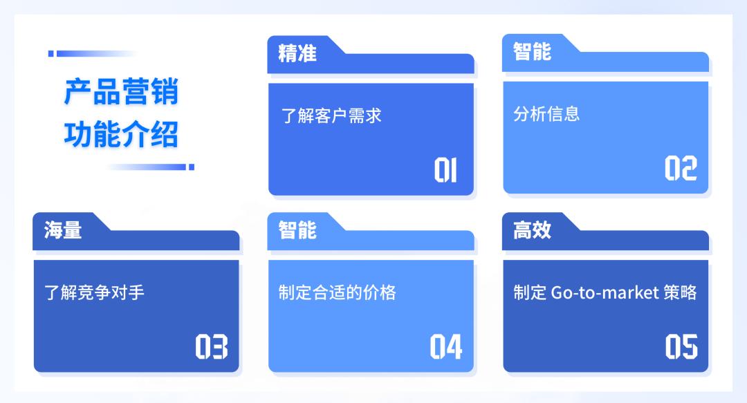 b2b营销策略八种营销方法,b2b数字营销线上营销如何开展