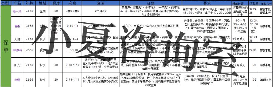 如何在银行获取大额贷款,有什么方法能从银行贷到款