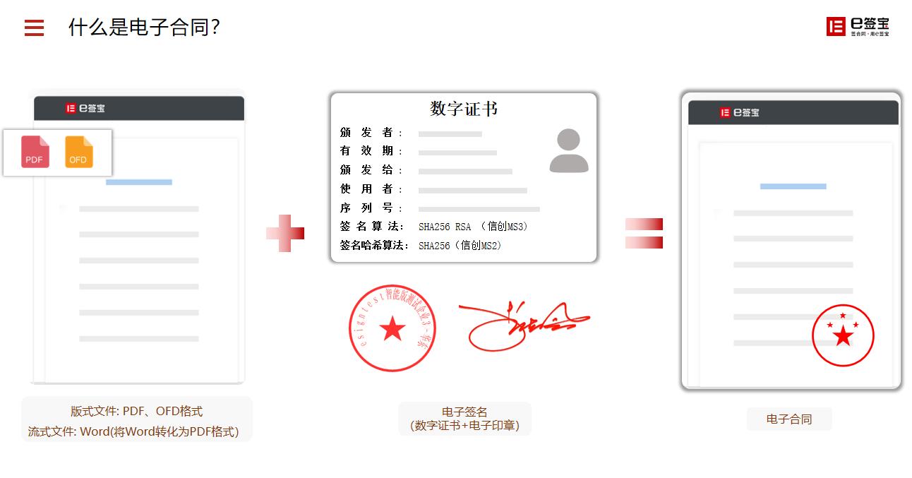 电子合同书是什么？电子合同怎么签？