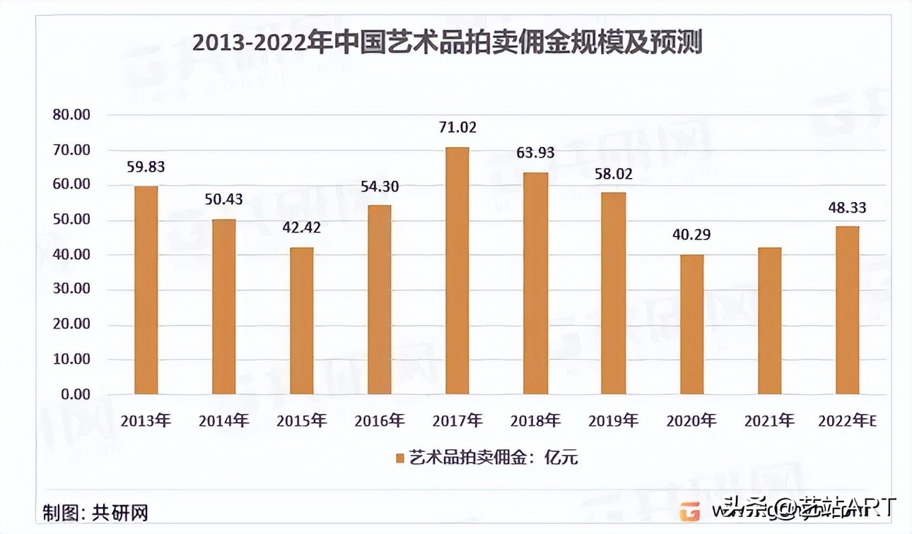 2024年艺术品市场会怎样了,2022年古玩艺术品变现难
