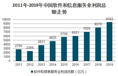 挚研宏微：钉钉身处变现困局，商业化之路究竟该怎么走？
