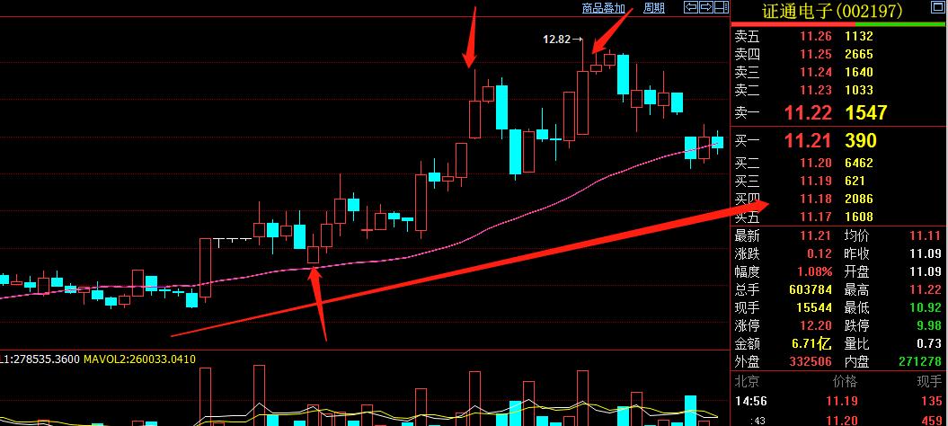 炒股日均线,做股票只用一根30日均线