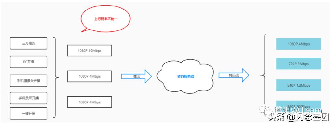 QQ直播观看端*放播**体验优化