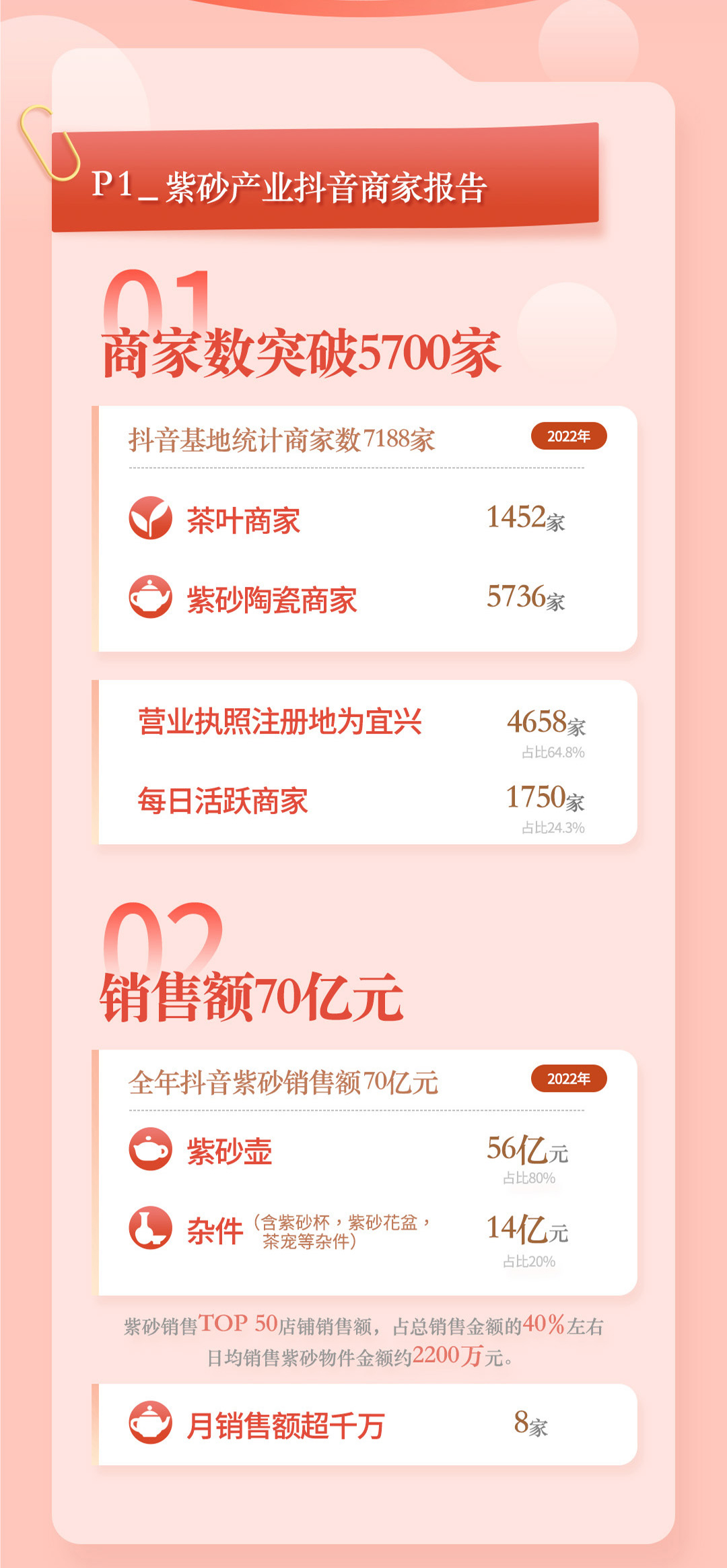 紫砂壶一年卖100亿是真的吗,真正的紫砂壶最便宜的多少钱