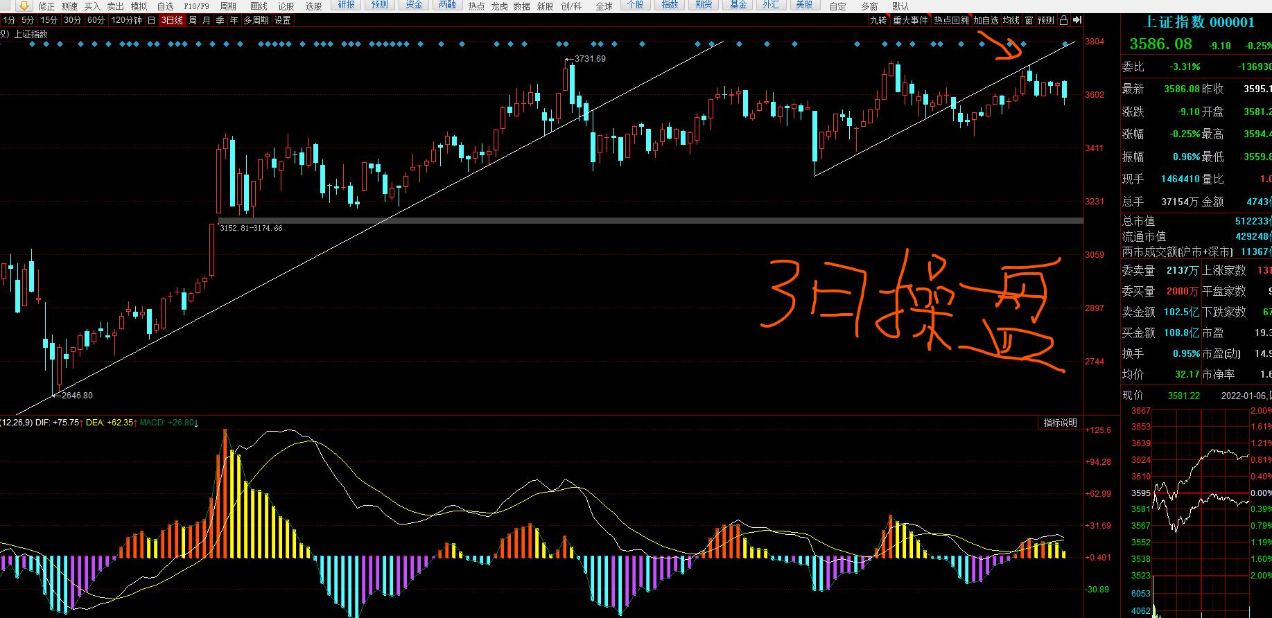 20年大盘走势,大盘走势图解分析