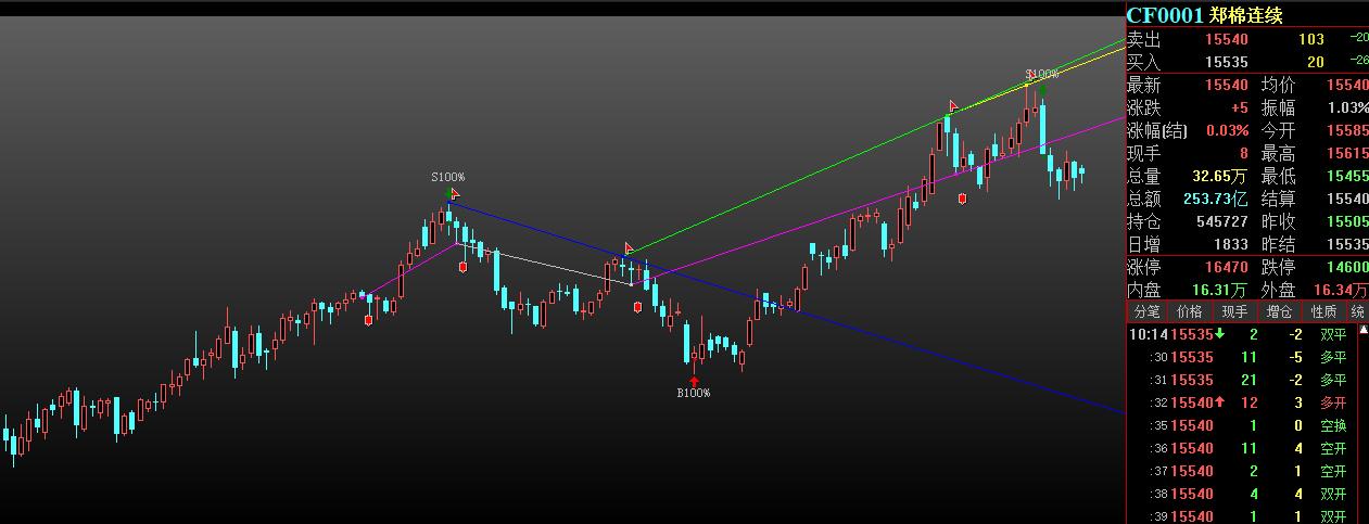 原油会大跌吗,原油价格跌至两周低位