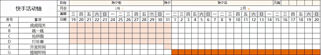 春节9大平台,百亿现金红包策略