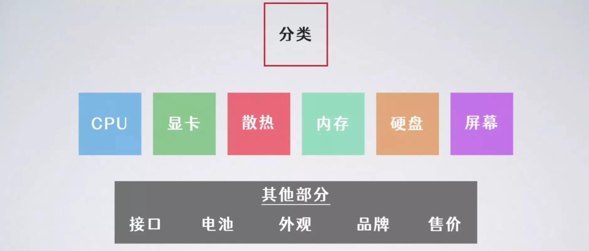 详细讲解如何选购笔记本电脑,购买笔记本电脑如何选配置