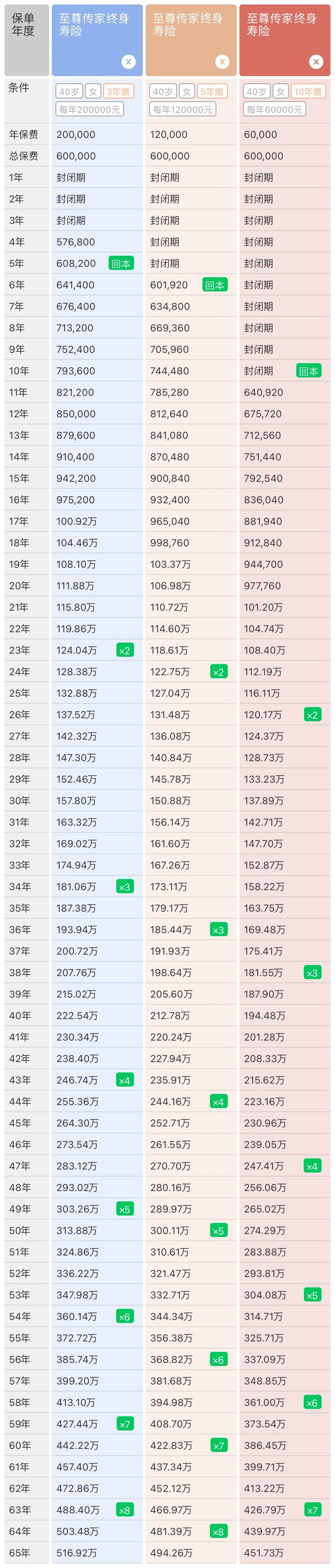 中英至尊传家终身寿险,中英人寿至尊传家利弊