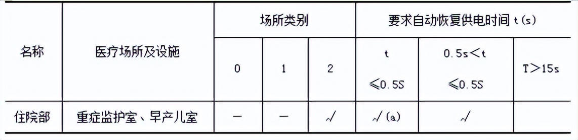 医院重症监护病房icu配置标准,icu重症监护室布局