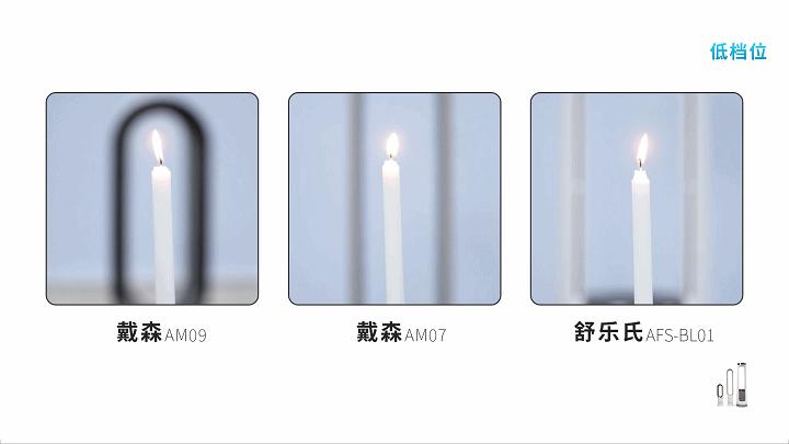 戴森无叶风扇怎么选择,舒乐氏和戴森无叶净化风扇哪个好