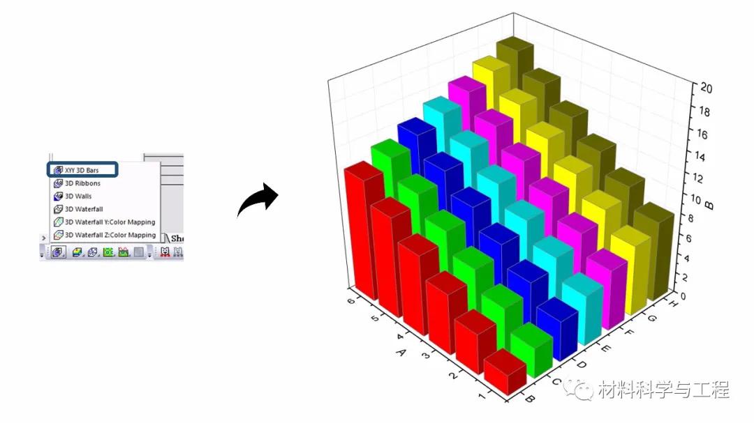 「材料课堂」手把手教你使用origin！第五期：三维柱状图