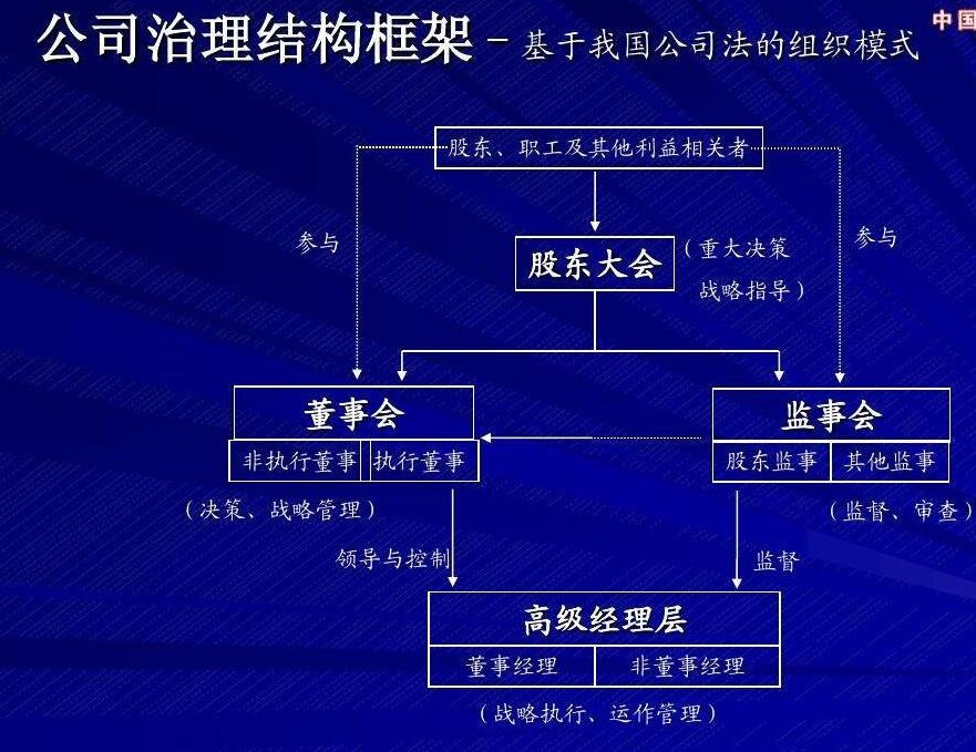 上市公司引进国外战略投资者,上市公司引入战略投资者相关程序
