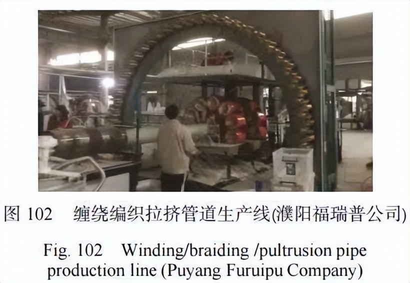 复合材料加工设备展览会2003,复合材料缠绕成型国内外发展情况