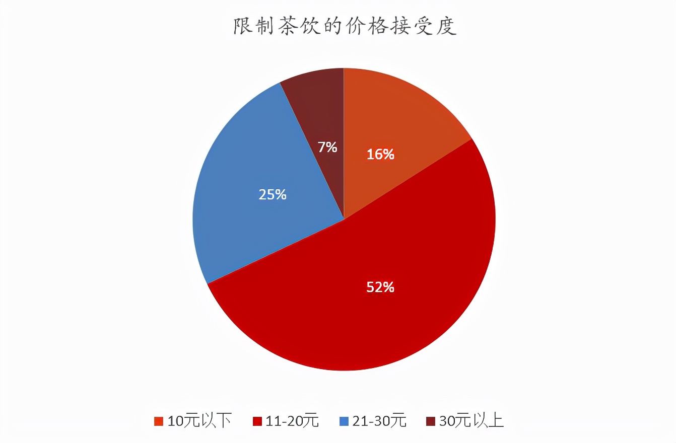 喜茶撤柜的门店,喜茶闭店潮