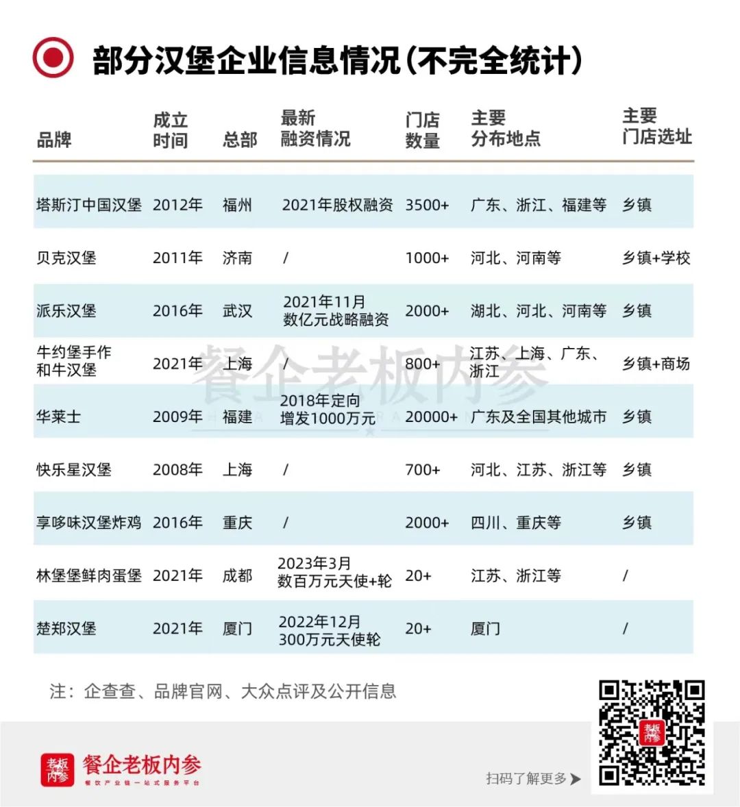 中式汉堡火爆现场,中式汉堡崛起