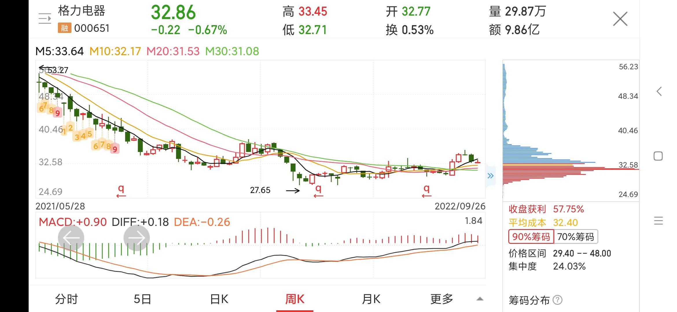 每日一股怎么样,股票推荐每日一股格力电器