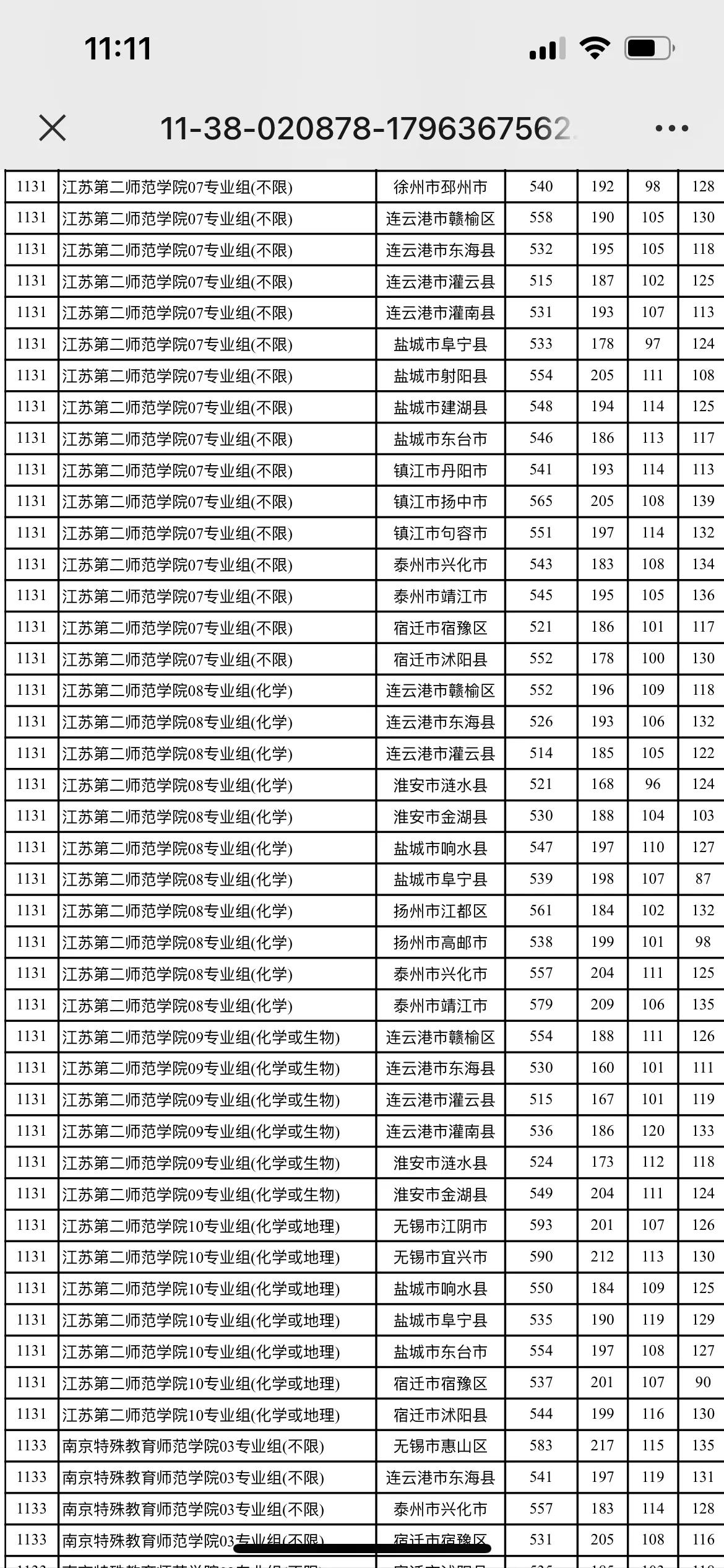 直招士官和定向培养士官的区别,定向培养一定是为本地培养吗