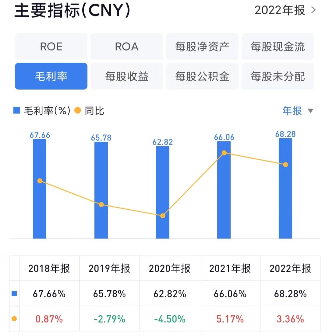 汤臣倍健膳食营养号,汤臣倍健三盒减260