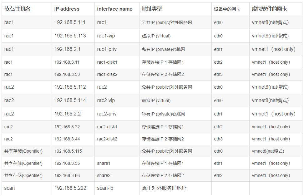 关于oracle数据库实用教程,oracle数据库解决方案集锦