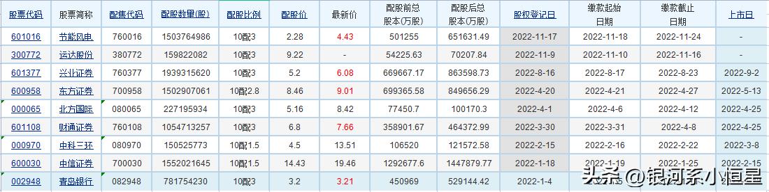 持有股票配股是好事还是坏事,持有基金遇到股票配股