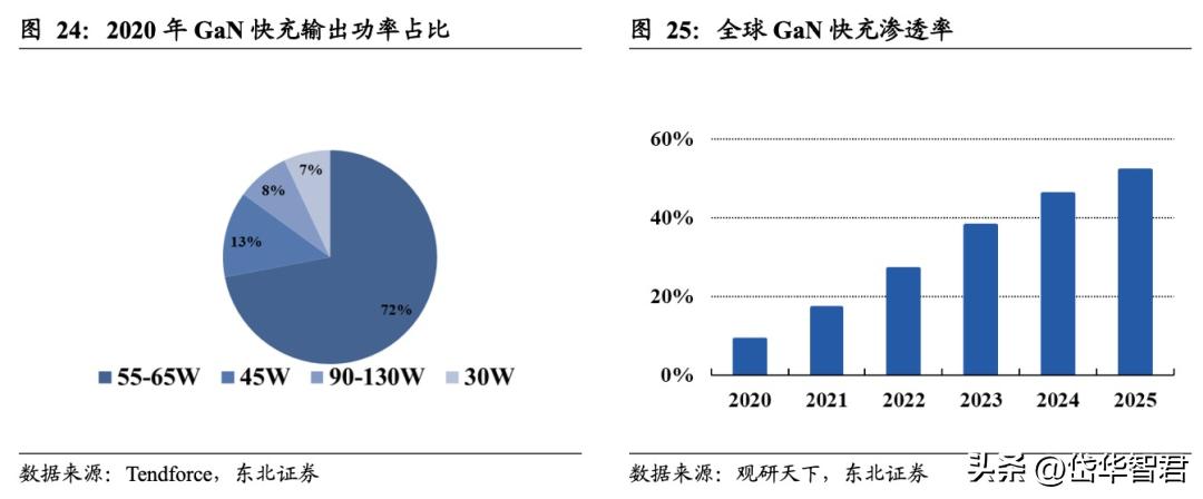 南芯科技的充电接收芯片,南芯电源芯片