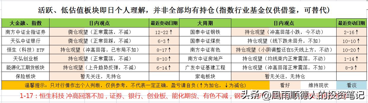 恒生科技etf大跌是风险还是机遇,恒生科技现在是风险还是机会