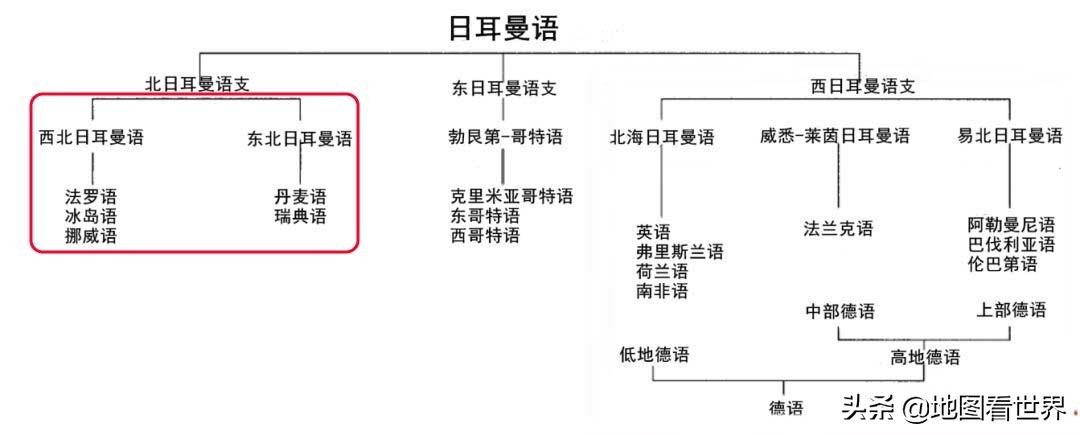 维京帝国的兴衰史,维京传奇七大王国