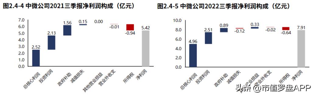 中微半导体业绩,中微半导体688380三季度报