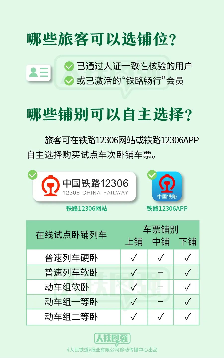 购买火车票攻略详细,哪个app买火车票可以选择铺位